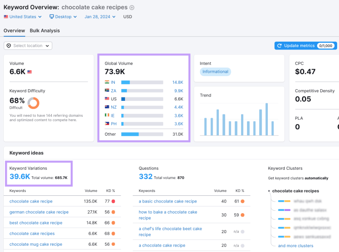 Semantic Search: What It Is and Why It Matters for SEO