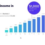 20 Best High-Ticket Affiliate Programs That Pay High in 2024